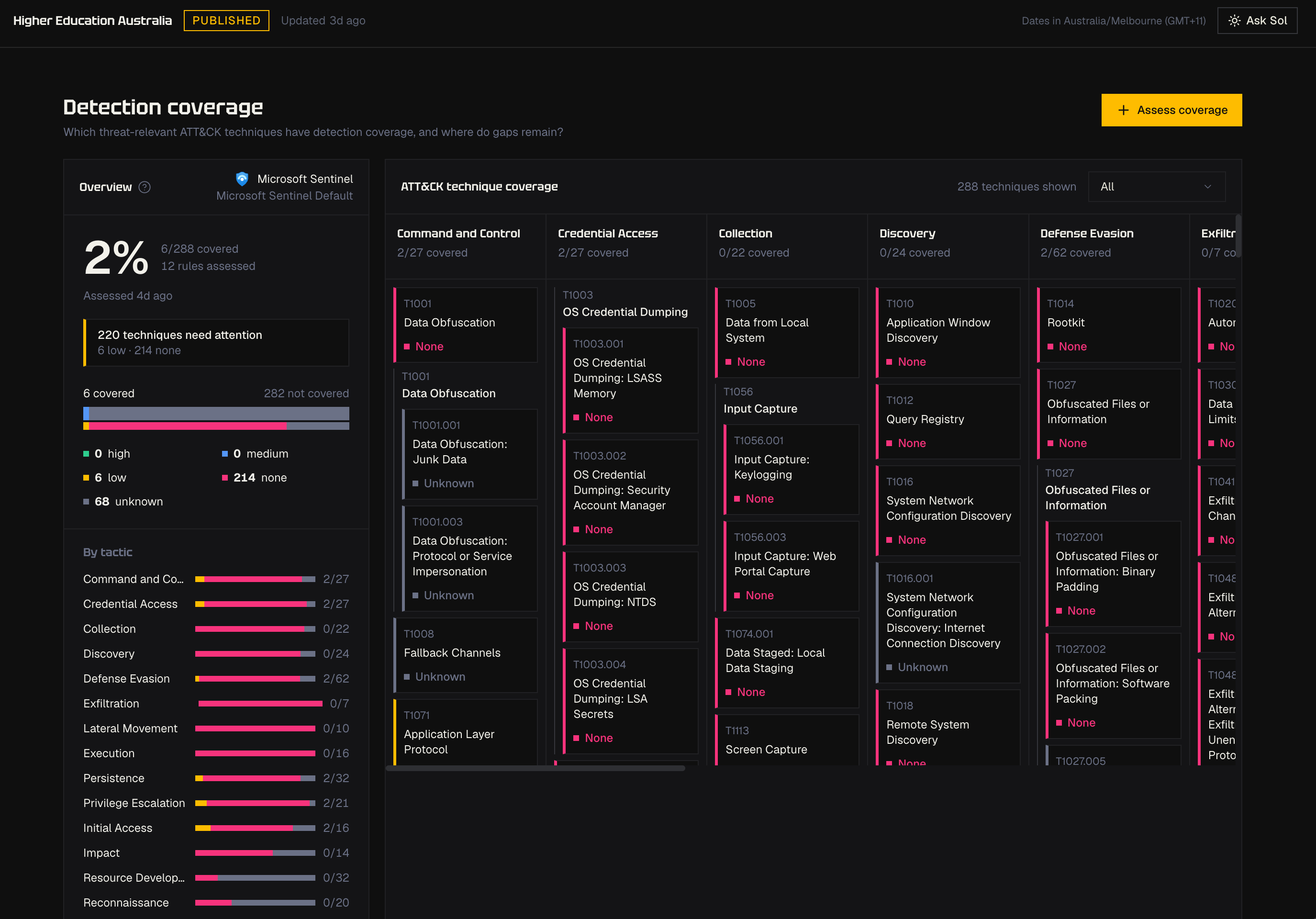 Detection coverage map for the higher education Threat Profile showing technique coverage and gaps